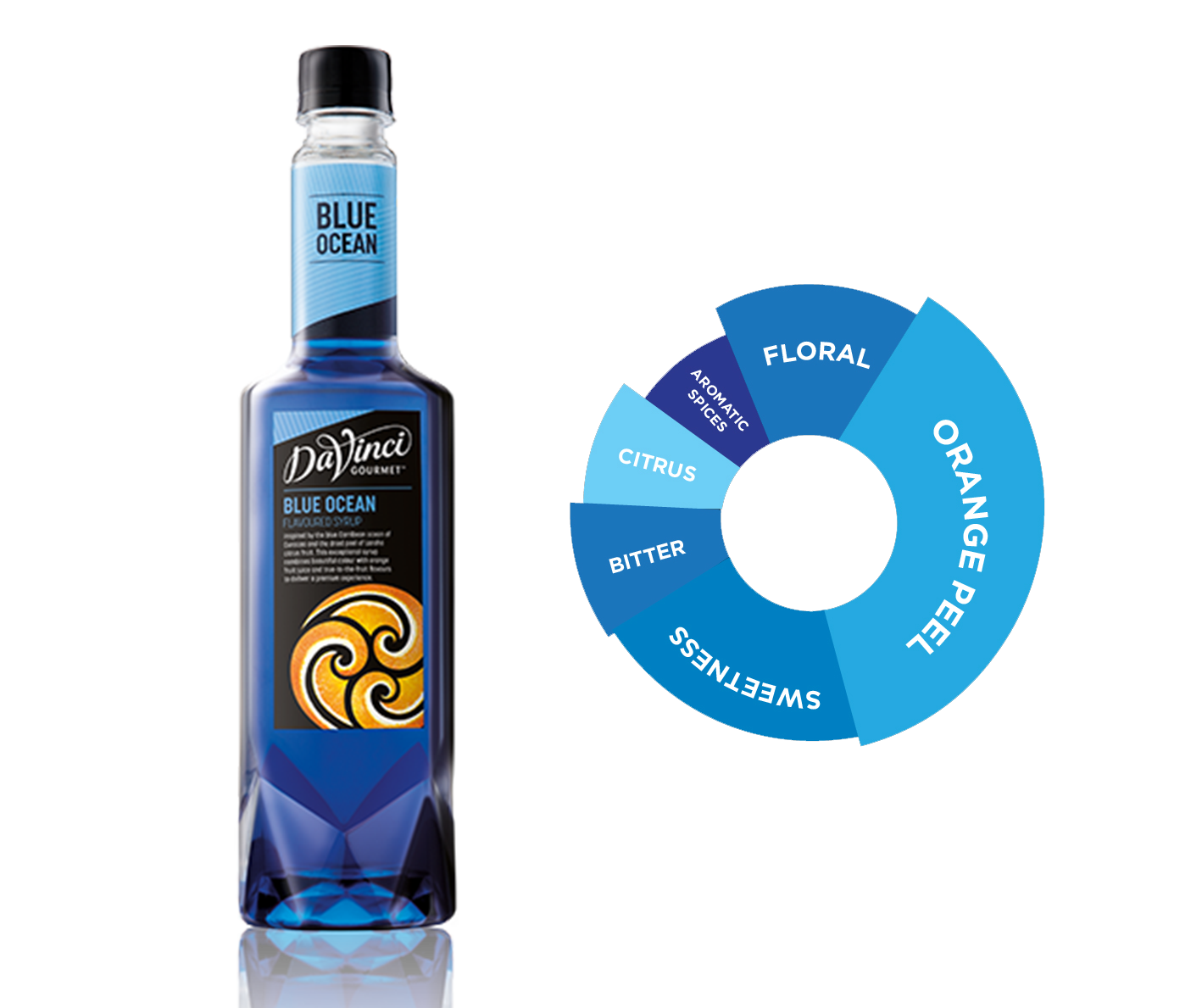 blue-ocen.png Blue Ocean - Image 1