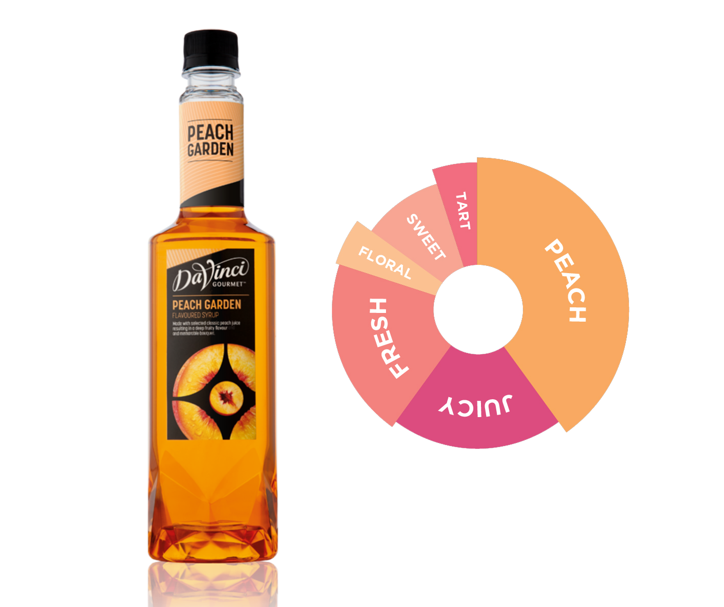 peach-garden.png Peach Garden - Image 1