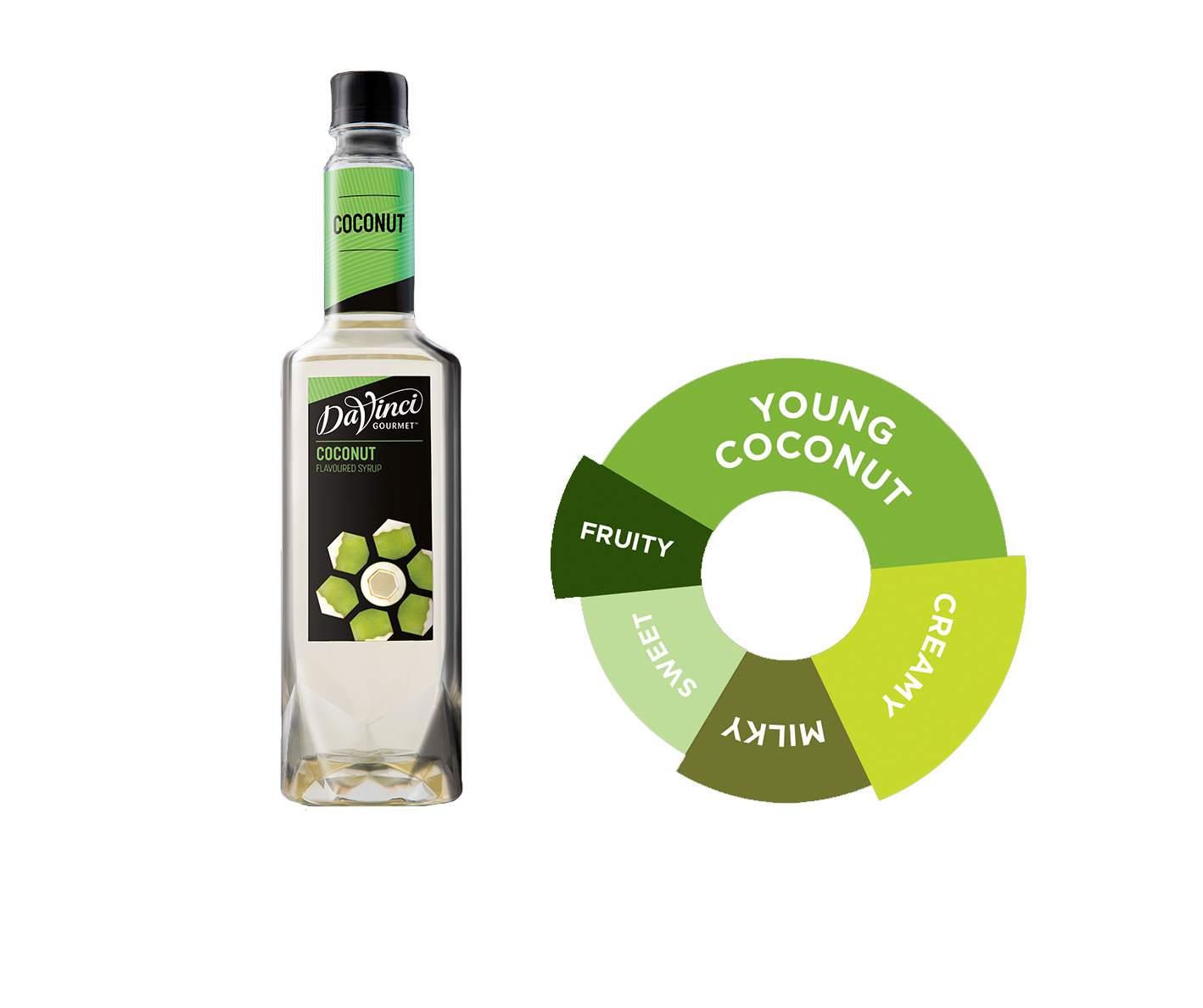 syrups_coconut.png Coconut - Image 1