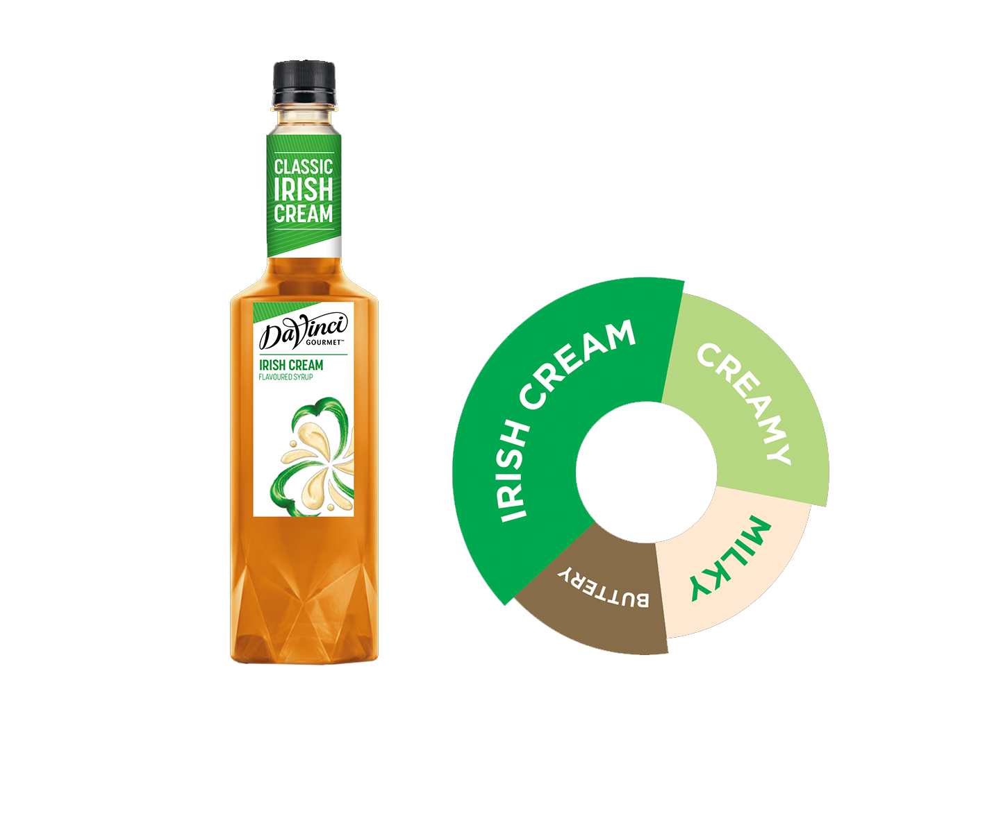 syrups_irish-cream.png Irish Cream - Image 1